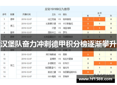 汉堡队奋力冲刺德甲积分榜逐渐攀升