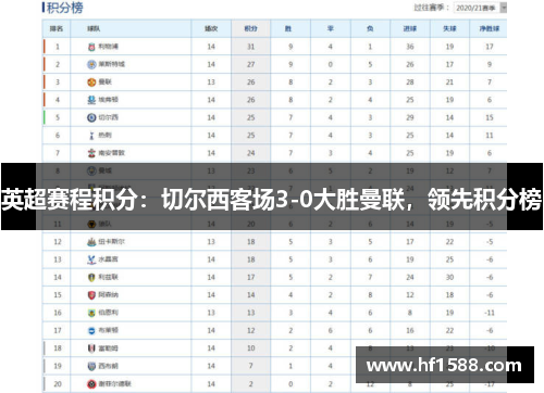 英超赛程积分：切尔西客场3-0大胜曼联，领先积分榜
